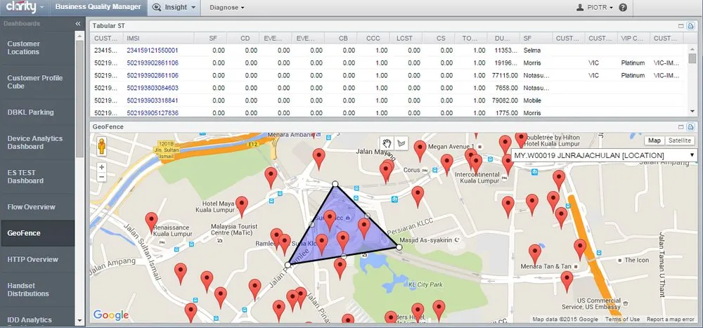 Customer experience management dashboard